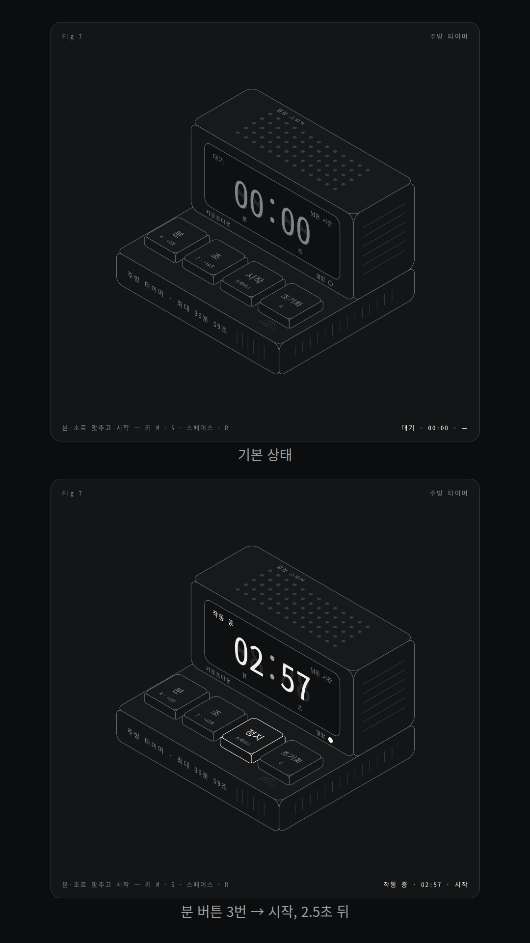 주방 타이머: 분(+1분)·초(+10초)·시작/정지·초기화 버튼 네 개를 누르면 유리 표시창 숫자가 바뀌고, 시작하면 1초씩 줄어든다(시험자 확인: 분 3번 → 시작, 2.5초 뒤 02:57). 0이 되면 '완료'와 함께 숫자·알람 LED가 깜빡이고 Web Audio 알람이 울리며 시작 버튼 이름이 '끄기'로 바뀐다. 오른쪽 아래 상태 표시는 '작동 중 · 02:57 · 시작'처럼 바뀐다.