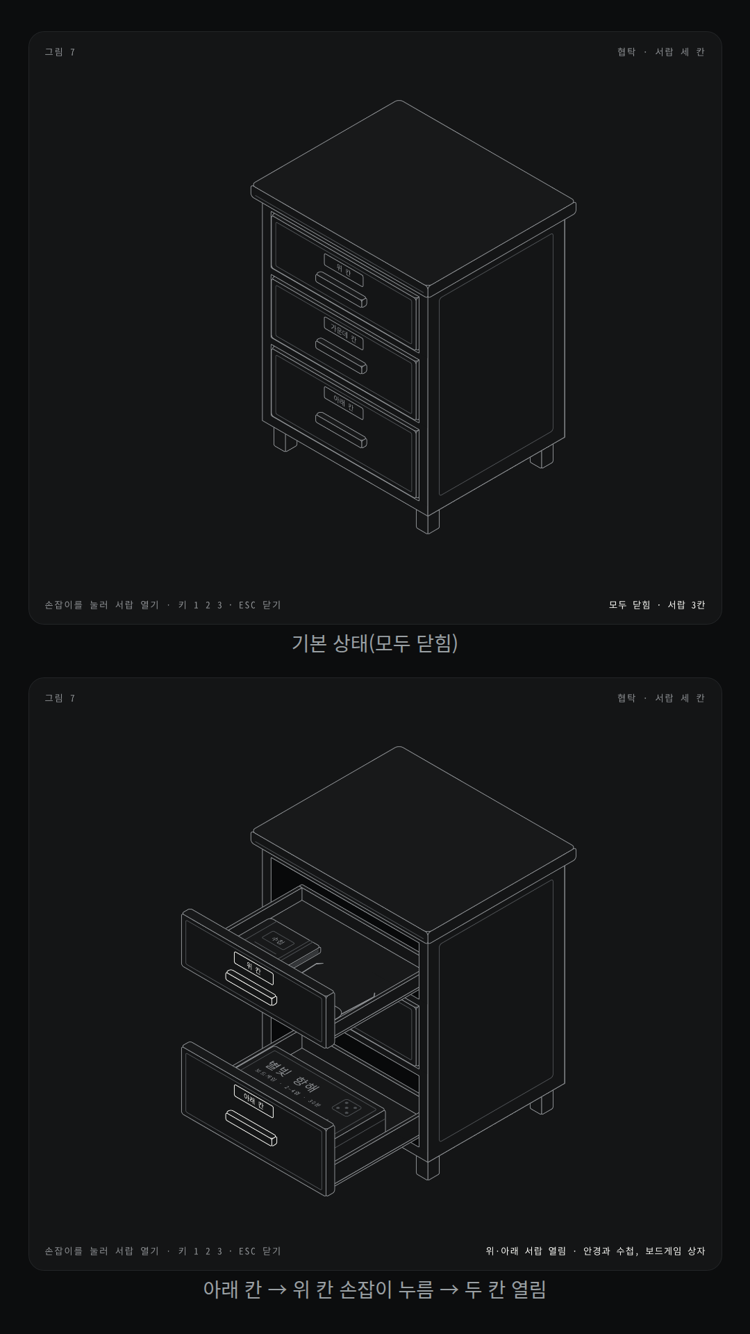 서랍 세 칸 협탁: 손잡이를 누르면 그 서랍이 앞으로 미끄러져 열리고 안의 물건이 보인다(위: 수첩과 접힌 안경, 가운데: 줄무늬·물방울·지그재그 양말 세 켤레, 아래: 보드게임 상자). 여러 칸을 함께 열 수 있고 다시 누르면 닫힌다. 상태 표시는 '위·아래 서랍 열림 · 안경과 수첩, 보드게임 상자'처럼 바뀐다.