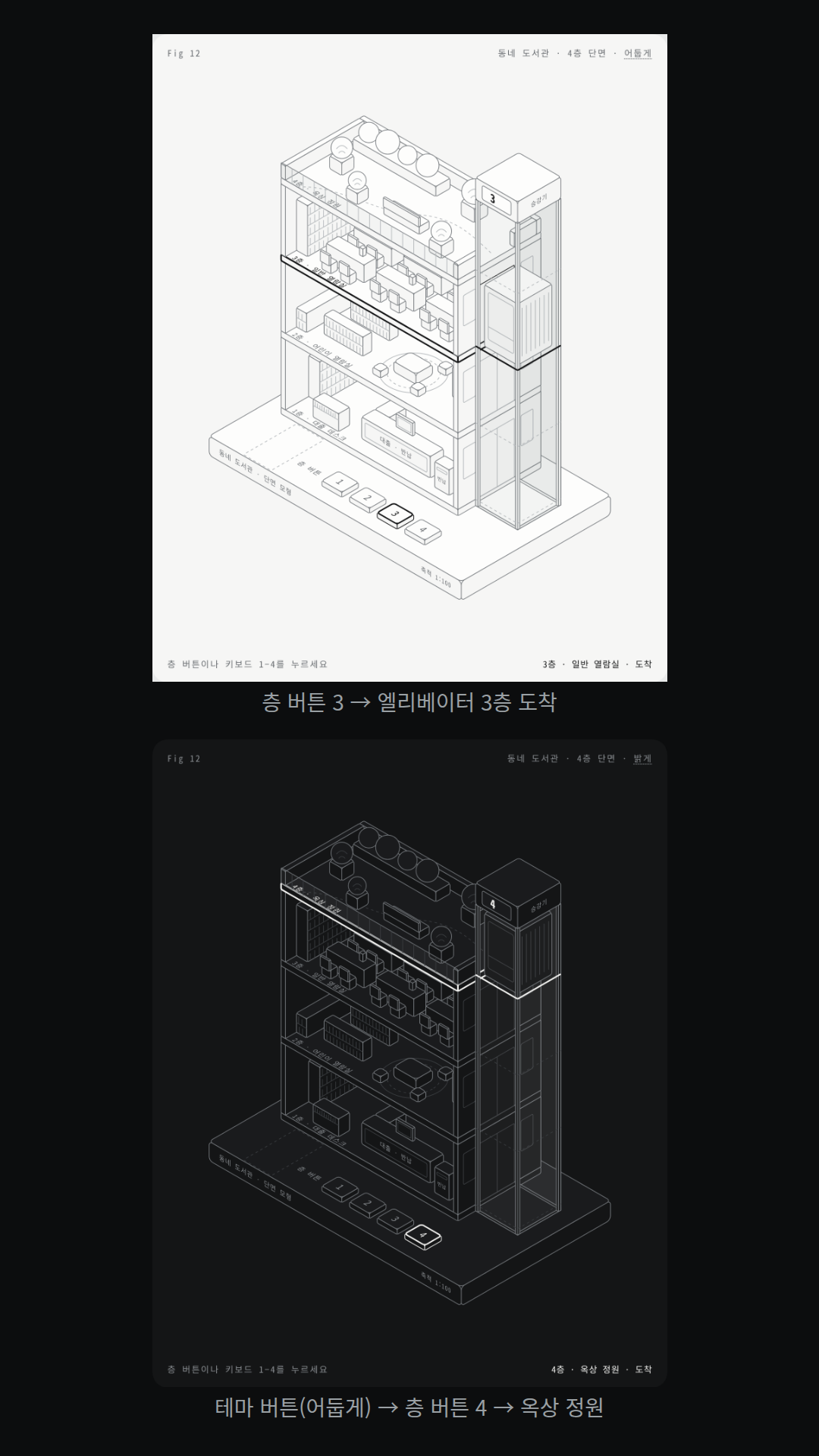 4층 동네 도서관 단면(밝은 테마로 열림): 앞벽을 걷어 낸 층마다 대출 데스크·어린이 열람실(낮은 책장·둥근 러그)·일반 열람실(책상 두 줄)·옥상 정원(화분·벤치)이 보이고, 오른쪽 유리 통로에 엘리베이터 칸이 있다. 받침의 층 버튼 1~4(또는 키 1~4)를 누르면 칸이 그 층까지 오르내리고 층 표시기 숫자가 바뀌며, 도착한 층 바닥선이 강조된다. 상태 표시 '3층 · 일반 열람실 · 도착'.