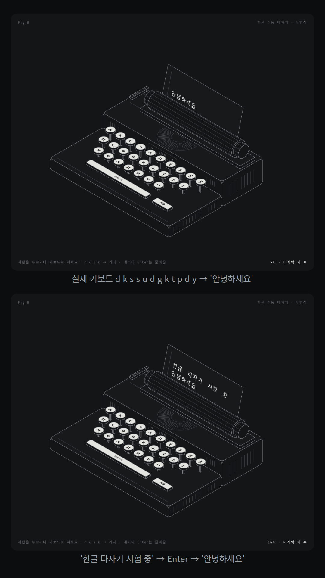 한글 두벌식 수동 타자기: 자판 26개 윗면에 두벌식 자모가 있고, 자판을 누르거나 실제 키보드의 같은 자리 영문 키를 치면 롤러의 종이에 한글이 음절로 조합되어 찍힌다(받침이 다음 음절로 넘어가고 ㅘ·ㅝ·ㅢ 같은 겹모음도 조합). 시험자가 실제 키 입력 d k s s u d g k t p d y를 보내자 종이에 '안녕하세요', 이어 '한글 타자기 시험 중' → Enter → '안녕하세요' 두 줄이 찍혔다. 상태 표시 '16자 · 마지막 키 ㅛ'.