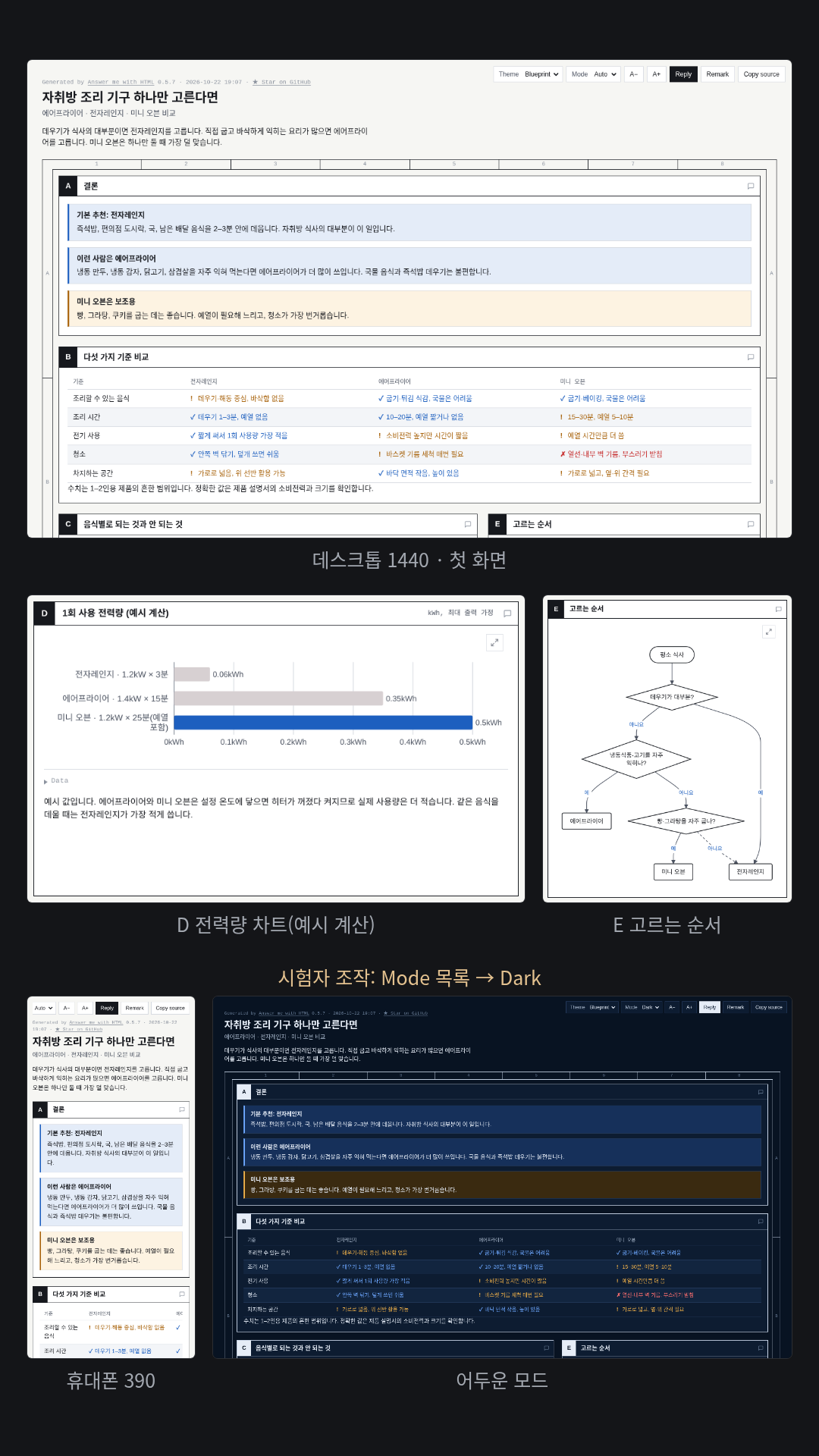 자취방 조리 기구 3종을 ✓·!·✗ 배지가 붙은 비교 표 2개, 1회 전력량 막대 차트(예시 계산), 고르는 순서 흐름도로 비교했다