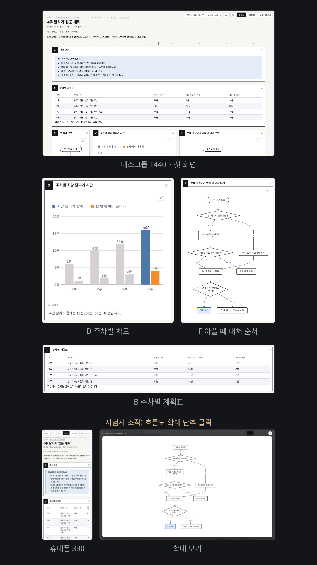 4주 달리기 입문 계획을 주차별 표·회당 달리기 시간 막대 차트·무릎·정강이 통증 대처 흐름도로 정리했다