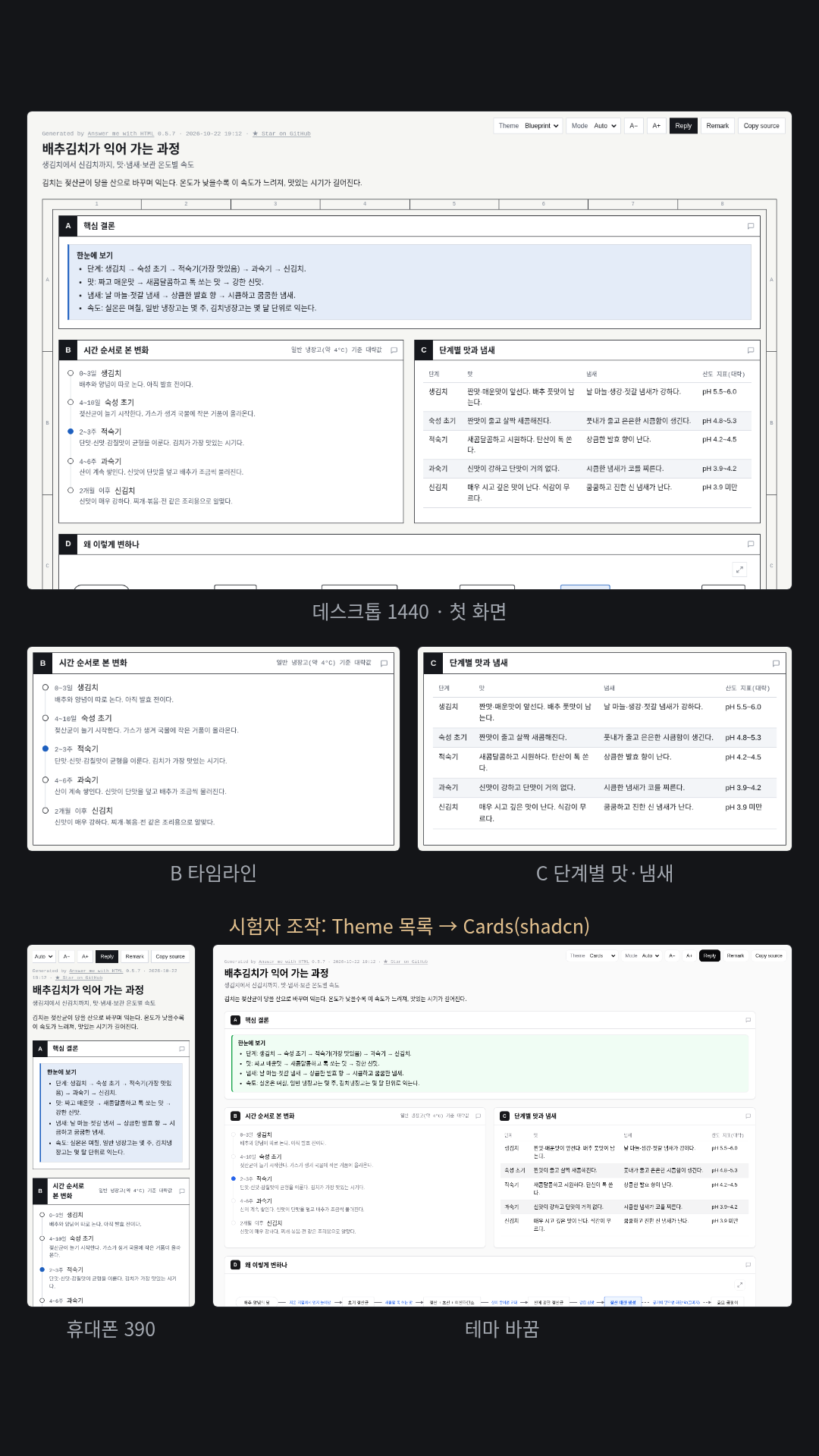 배추김치가 익는 과정을 타임라인·단계별 맛과 냄새 표(pH 대략값)·익는 원리 흐름도·보관 온도별 속도 표로 정리했다