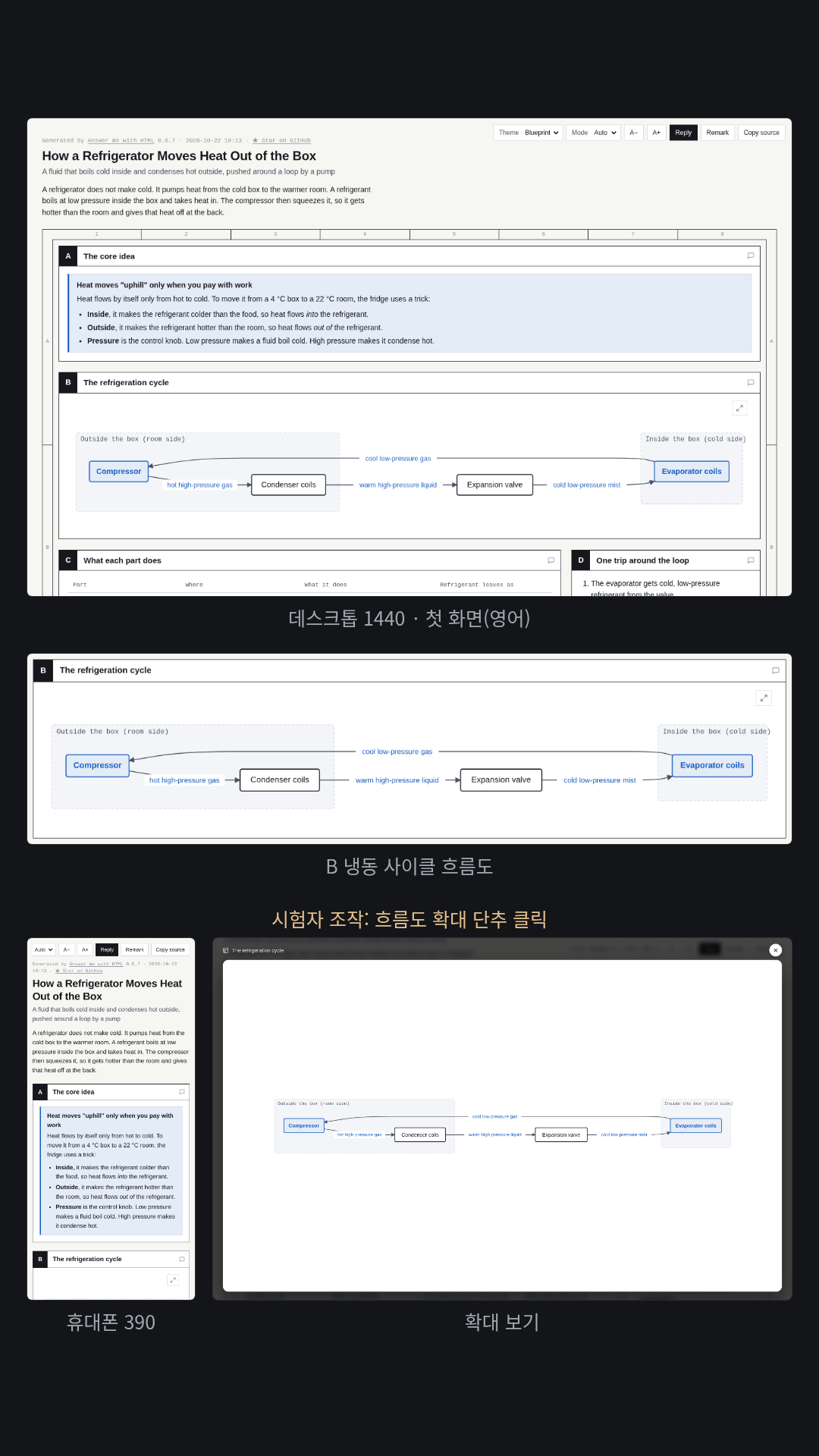 영어 질문: 냉장고 냉동 사이클을 방 쪽·상자 안 묶음이 있는 흐름도, 부품별 표, 열 수지 식(Q_room = Q_box + W)으로 설명한 영어 페이지