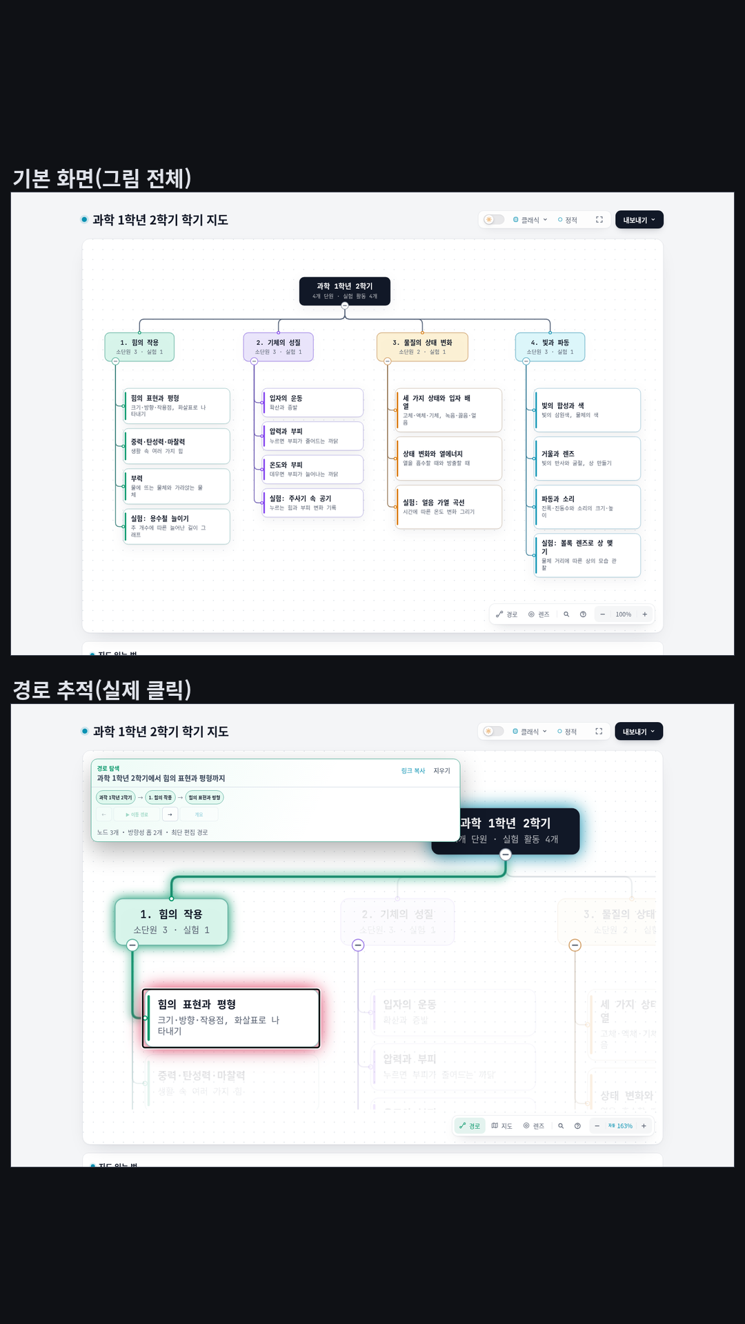 중학교 1학년 과학 2학기 수업 구성 트리: 맨 위 '과학 1학년 2학기(4개 단원 · 실험 활동 4개)' 아래 단원 4개(힘의 작용, 기체의 성질, 물질의 상태 변화, 빛과 파동), 단원마다 소단원 2~3개와 실험 하나씩, 단원별 색 띠. 흠: 노드 글자가 단어 중간에서 줄이 바뀐다('배/열', '맺/기' 등).