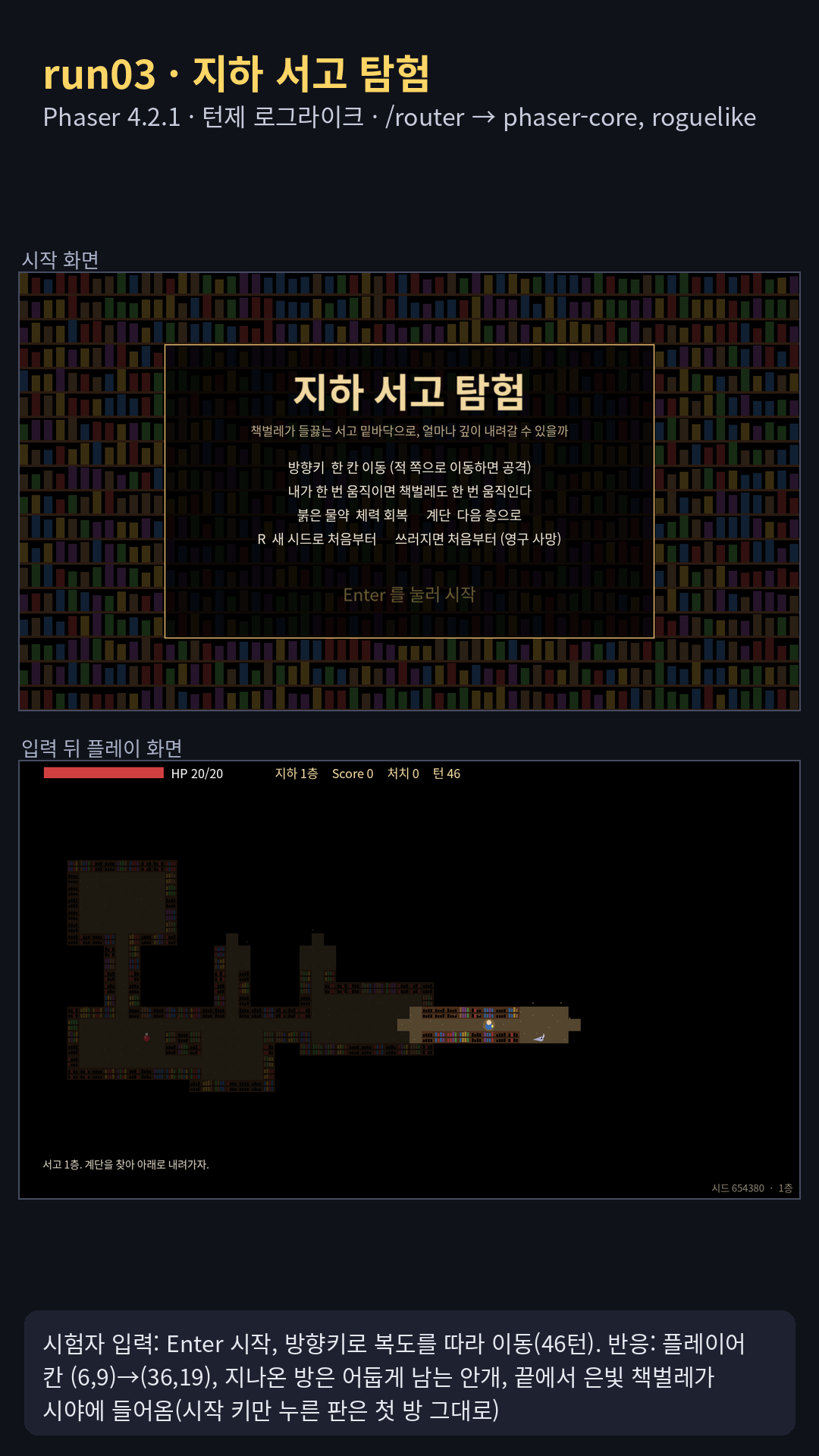 시드 절차 생성 턴제 로그라이크 '지하 서고 탐험'(Phaser 4.2.1): 방과 L자 복도 던전, 반경 7칸 시야와 지나온 곳이 어둡게 남는 안개, 책벌레 두 종류(곧장 쫓는 것·머뭇거리는 것), 물약·계단·영구 사망. 녹화에서 46턴 동안 복도를 지나 동쪽 끝까지 가자 은빛 책벌레가 시야에 들어왔다. 모델은 procedural-gen 스킬을 '시간 때문에' 읽지 않고 생성 코드를 직접 썼다고 보고