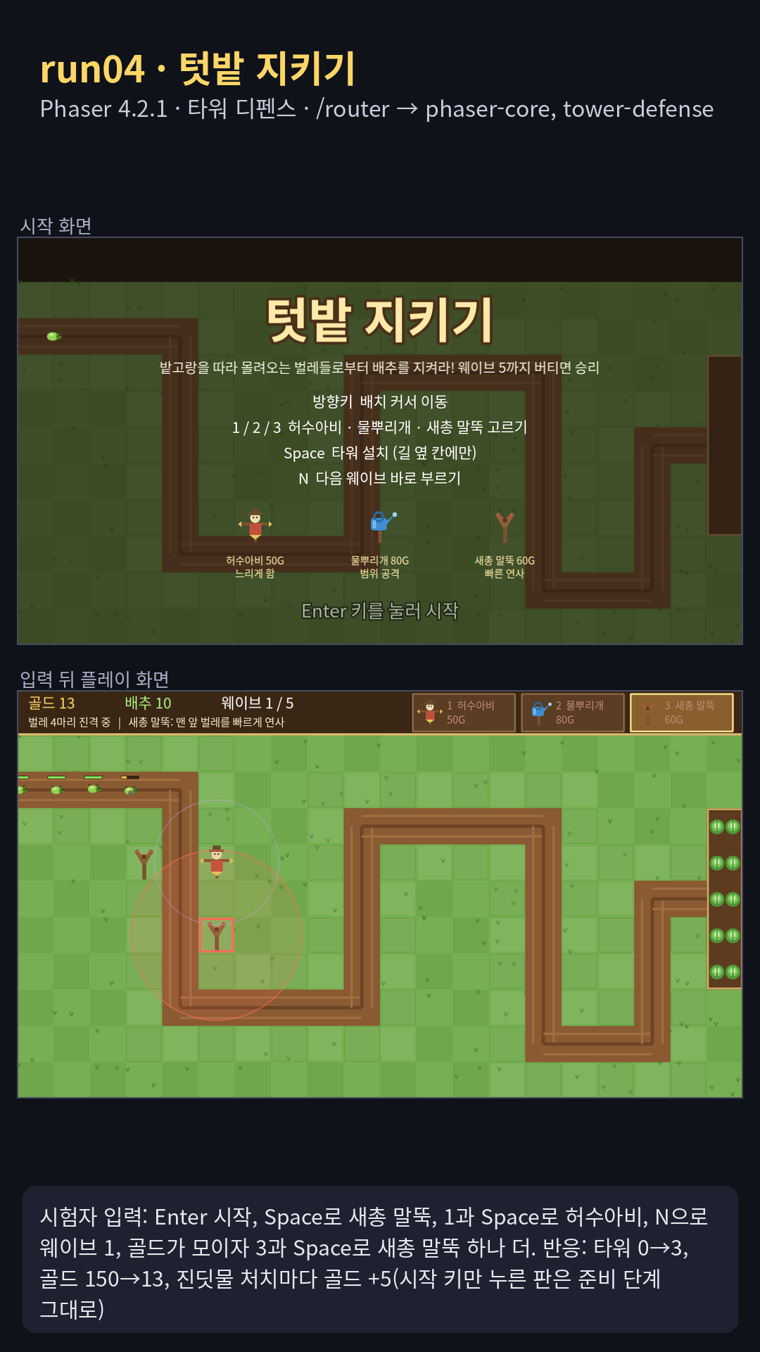 밭고랑 길 타워 디펜스 '텃밭 지키기'(Phaser 4.2.1): 진딧물·풍뎅이·달팽이 웨이브 5단계, 허수아비(느리게)·물뿌리개(범위)·새총 말뚝(연사), 골드·배추·웨이브 HUD와 사거리 원이 보이는 배치 커서. 녹화에서 타워 3개를 세우고 N으로 웨이브 1을 불러 진딧물을 잡았다(골드 150→13, 처치마다 +5)
