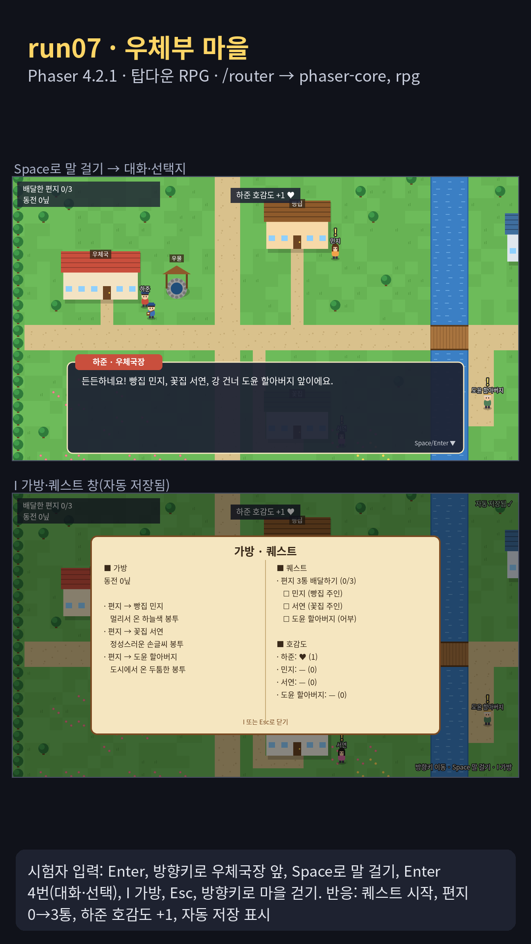 탑다운 마을 RPG '우체부 마을'(Phaser 4.2.1): 코드로 그린 우체국·빵집·꽃집·어부의 집·우물·다리, 주민 4명과 편지 3통 배달 퀘스트, 선택에 따라 호감도·보상이 달라지는 대화, I 가방·퀘스트 창, localStorage 자동 저장과 '이어 하기'. 녹화에서 우체국장에게 말을 걸어 퀘스트를 받고(편지 3통을 받음 · 배달은 0/3, 호감도 +1) 가방 창을 연 뒤 마을을 걸었다. 모델은 dialogue-systems·save-systems·game-ui-ux를 시간 제한 때문에 읽지 않았다고 보고