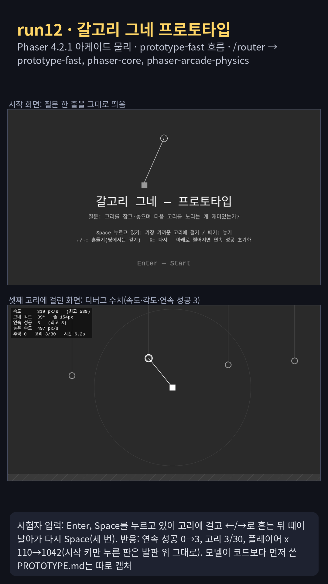 '갈고리 그네' 그레이박스 프로토타입(Phaser 4.2.1 아케이드 물리, prototype-fast 흐름): 코드보다 먼저 game/PROTOTYPE.md에 질문 한 줄·버릴 코드 여부·60분 시간 상자·keep/kill/refactor 기준을 적고, 회색 상자와 선만으로 고리 30개 코스와 속도·그네 각도·연속 성공 디버그 수치를 띄웠다. 녹화에서 고리 셋을 잇달아 잡아 연속 성공 3. 재미 판정 칸은 '사람이 해 봐야 한다'며 비워 둠