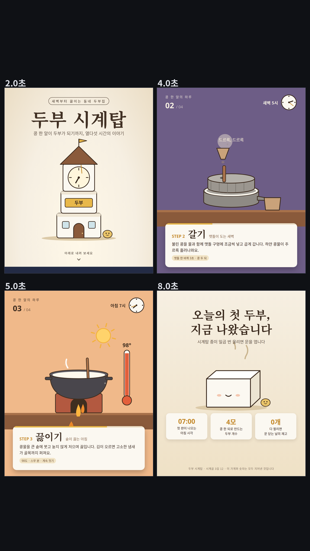 가상의 두부 가게 '두부 시계탑' 스크롤 페이지(1080×1350): 두부 블록이 쌓여 시계탑이 되는 첫 화면 뒤, 화면에 고정된 무대에서 스크롤에 맞춰 불리기 → 갈기 → 끓이기 → 굳히기 4단계 그림과 설명 카드가 바뀌고, 오른쪽 위 시계는 오후 9시에서 낮 12시로, 하늘은 밤에서 낮으로 바뀐다(맷돌 손잡이가 돌고 온도계가 20°에서 98°로 오름). 끝 화면은 '오늘의 첫 두부, 지금 나왔습니다'와 숫자 카드 3장.