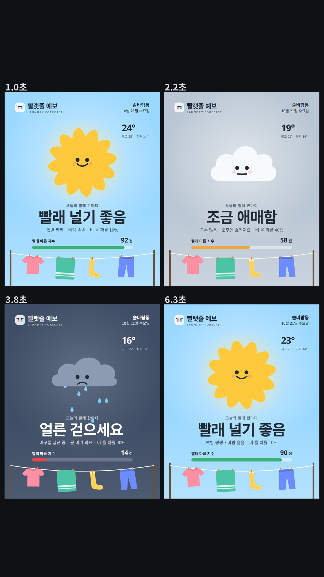 가상의 빨래 날씨 앱 '빨랫줄 예보' 첫 화면(1080×1350, 5.55초): 가운데 큰 아이콘 하나가 웃는 해 → 흰 구름 → 빗방울 떨어지는 비구름 → 다시 해로 모양이 바뀌고(입 모양도 웃음 → 무표정 → 시무룩), 배경색과 '빨래 널기 좋음 / 조금 애매함 / 얼른 걷으세요' 문구, 기온, 빨래 마름 지수(92 → 58 → 14 → 90점)가 함께 바뀐다. 아래 빨랫줄의 옷들은 비가 올 때 세게 펄럭인다.