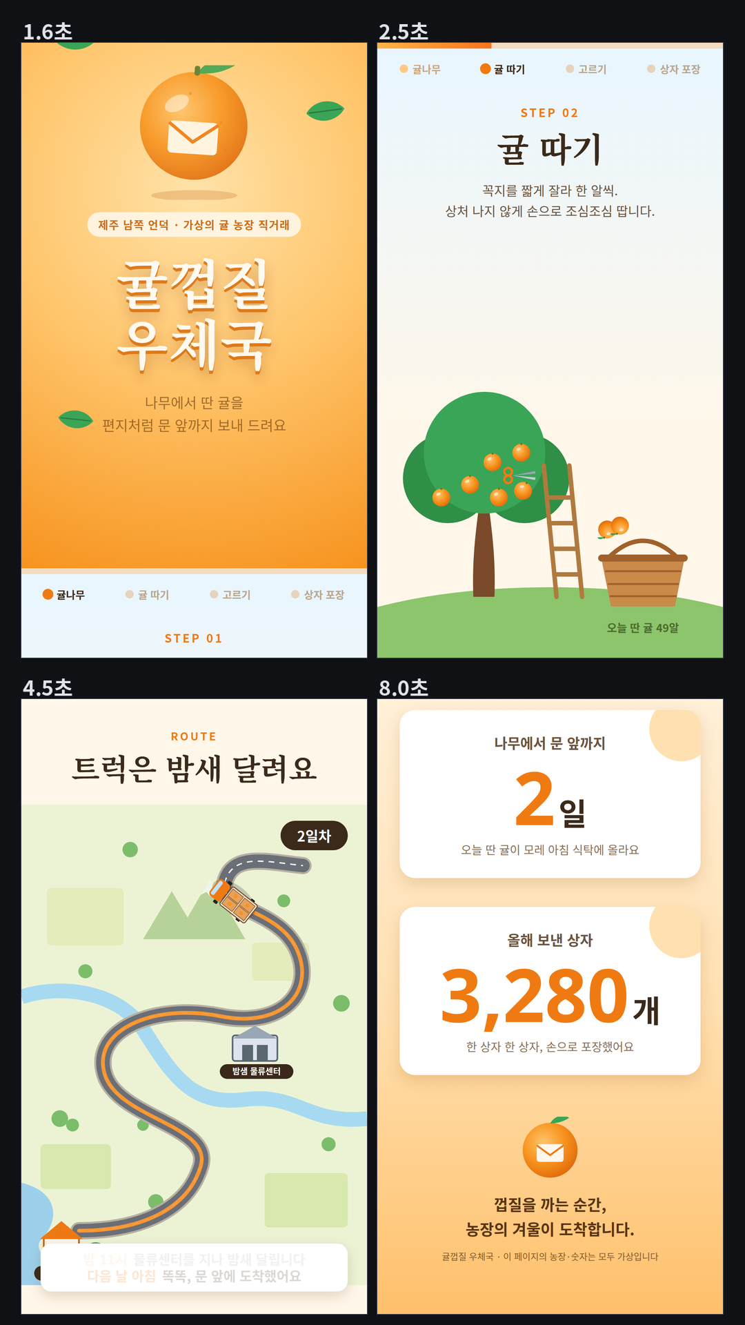 가상의 귤 농장 직거래 '귤껍질 우체국' 스크롤 이야기(1080×1920): 봉투 무늬 귤과 제목이 나타나는 첫 화면 → 고정된 무대에서 스크롤에 맞춰 귤나무가 자라 열매를 맺고, 사다리와 바구니로 귤을 따고(오늘 딴 귤 숫자가 오름), 선별대에서 합격 표시를 붙이고, 상자를 포장해 라벨을 붙이는 4장면이 바뀌며 위쪽 진행 막대가 찬다 → 지도 구간에서 귤 상자 트럭이 구불구불한 길을 따라 방향을 틀며 달리고(밤에는 전조등), 오후 2시 출발 → 다음 날 아침 도착 자막이 바뀐다 → '나무에서 문 앞까지 2일', '올해 보낸 상자 3,280개'가 화면에 들어오면 0부터 올라간다.
