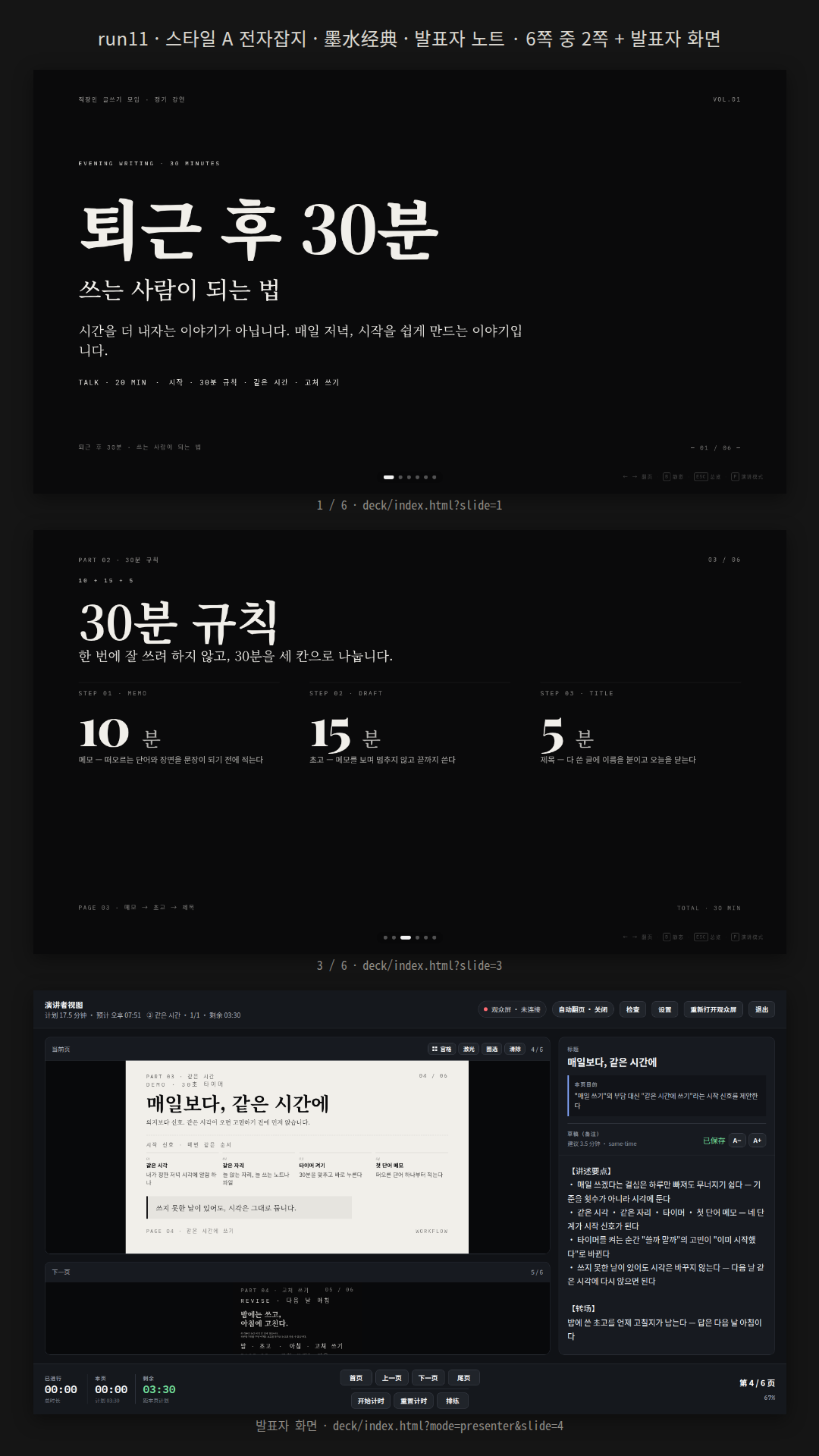 직장인 글쓰기 모임 20분 강연 덱과 발표자 노트. 스타일 A·墨水经典 6쪽(표지 → 시간이 아니라 시작 비교 → 10·15·5분 숫자 → → 키로 켜지는 네 단계 → 큰 문장 → 질문). 쪽마다 목적·요점·전환·예상 시간(합계 17.5분)을 넣고 손 들기 질문·30초 타이머 시연·대체 방안·질의응답 전환을 interaction·fallback·cue 칸에 넣었다. ?mode=presenter로 열면 현재·다음 쪽, 노트, 타이머가 한 화면에 나온다.