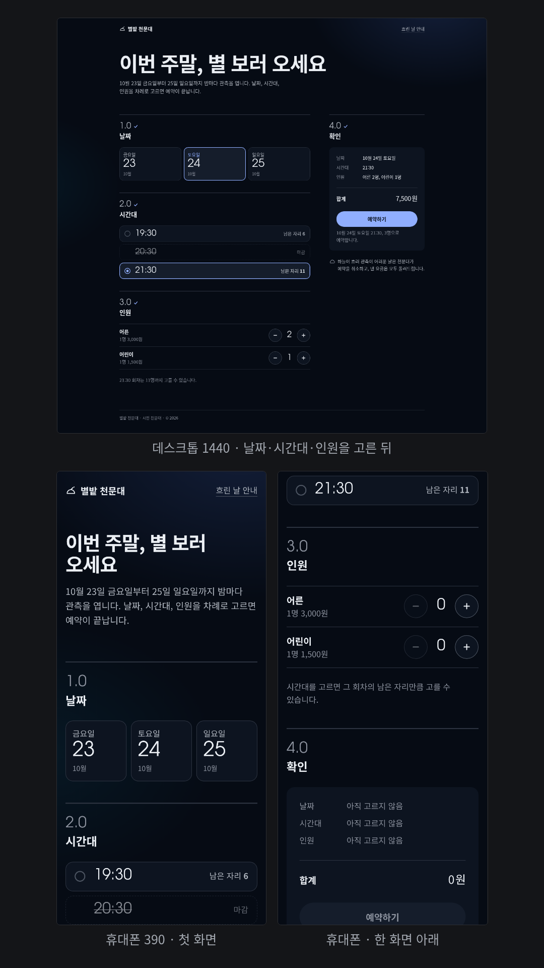 시민 천문대 '별밭 천문대' 야간 관측 예약 화면(Midnight 지정). 어두운 남색 바탕에 1.0 날짜 → 2.0 시간대 → 3.0 인원 → 4.0 확인. 20:30 마감 회차는 고를 수 없고, 다 고르기 전에는 예약 단추가 비활성이다. 시험자가 토요일 21:30·어른 2·어린이 1을 고르자 합계 7,500원과 단계별 체크 표시가 나왔다.