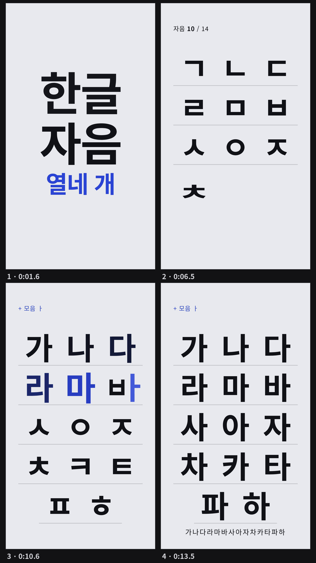 작곡 모드로 만든 15초 세로 키네틱 타이포. 모델이 직접 쓴 ABC 악보(om-score, 120 BPM, 마림바·글로켄슈필·패드·베이스·드럼 148음)에 맞춰 '한글 자음 열네 개'가 박마다 찍힌 뒤, ㄱ~ㅎ이 2.0초부터 0.5초마다 하나씩 떨어져 3열 활자판에 쌓인다. 10초에 'ㅏ'가 16분음표마다 날아와 붙어 '가나다라마바사아자차카타파하'가 완성된다. 악보의 장면 표시 intro·stack·done이 0·2·10초 장면 시작에 붙었다(om sound 보고). 이 영상만 MP4 소리 피크가 0.0dBFS까지 올라간다.