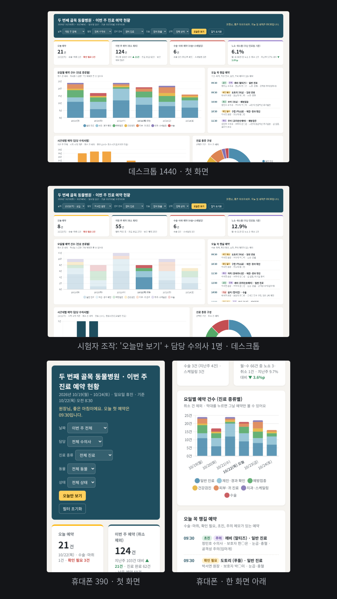 데이터 없이 요청한 가상 '두 번째 골목 동물병원'의 이번 주 예약 대시보드. 스킬이 예약 129건짜리 샘플 데이터를 만들어 넣고 맨 아래에 '모두 가상 예시 데이터'와 실제 데이터로 바꾸는 방법을 적었다. KPI 4개(오늘 예약 21건 등), 요일별·시간대별 누적 막대, 진료 종류 도넛, '오늘 꼭 챙길 예약' 목록, 정렬·검색되는 예약 표, 필터 5개와 '오늘만 보기' 버튼. 흠: 샘플 예약 129건 중 개 4마리에 '고양이 종합백신 추가접종' 메모가 붙었고, '지난주 103건 대비' 같은 비교값은 모델이 정한 숫자다.