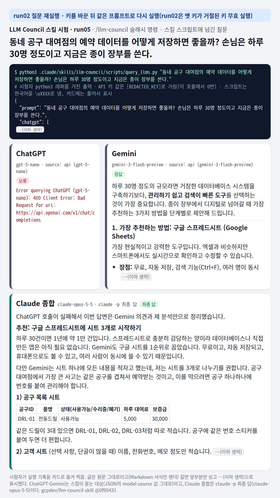 run02 질문 재실행: ChatGPT 호출은 400으로 실패, Claude가 Gemini의 구글 시트 안을 시트 3개 구조로 고쳐 내고 실패 원인(max_tokens)을 스크립트에서 짚었다