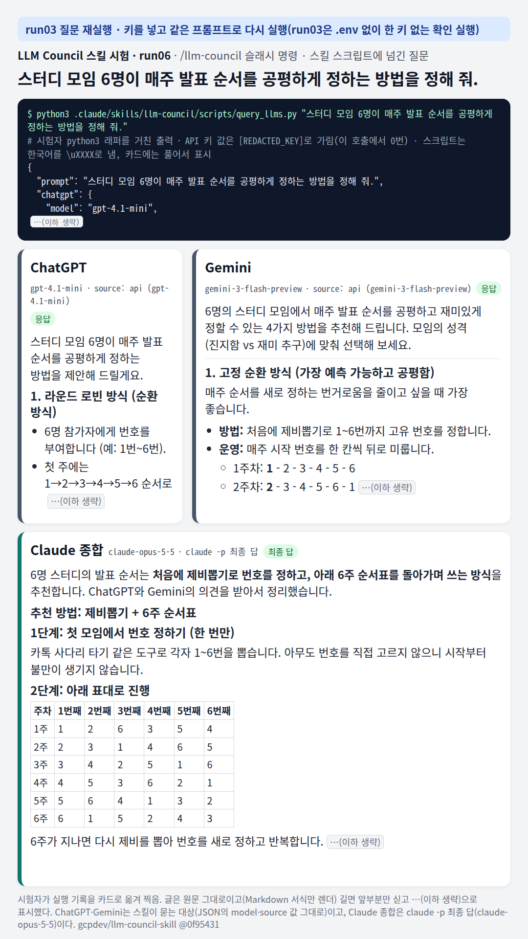 run03 질문 재실행: ChatGPT·Gemini 모두 한 칸씩 미는 순환을 권했고, Claude가 앞뒤 사람이 고정되는 문제를 짚어 6주 순서표(윌리엄스 배치)로 고쳤다