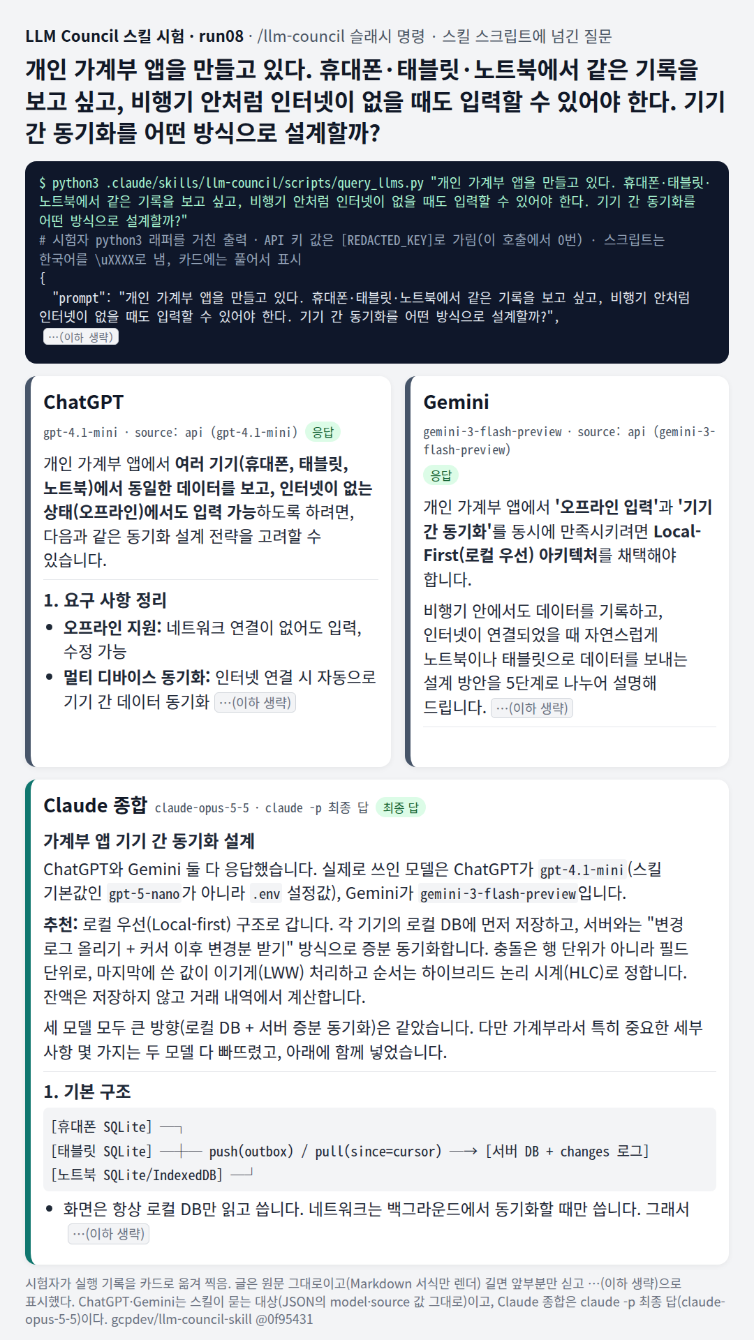 가계부 앱 동기화: 두 모델 모두 로컬 우선을 권했고, Claude가 행 단위 덮어쓰기를 필드 단위로 고치고 CRDT 라이브러리(ChatGPT)는 과하다고 봤다
