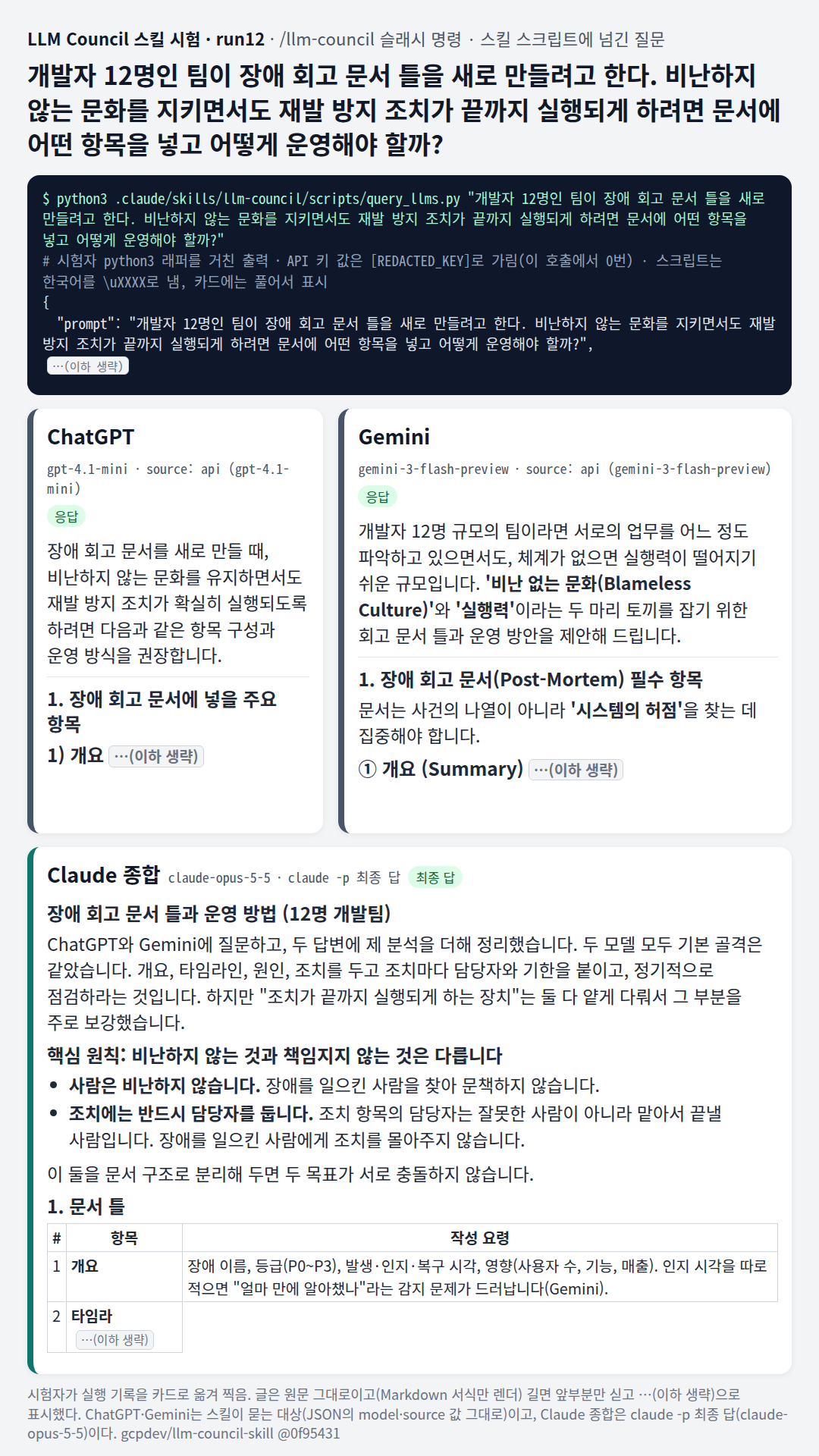 장애 회고 문서 틀: 두 모델의 공통 골격(개요·타임라인·원인·조치)에 Claude가 '조치가 끝까지 실행되게 하는 장치'를 보강한 항목 표와 운영 규칙을 냈다