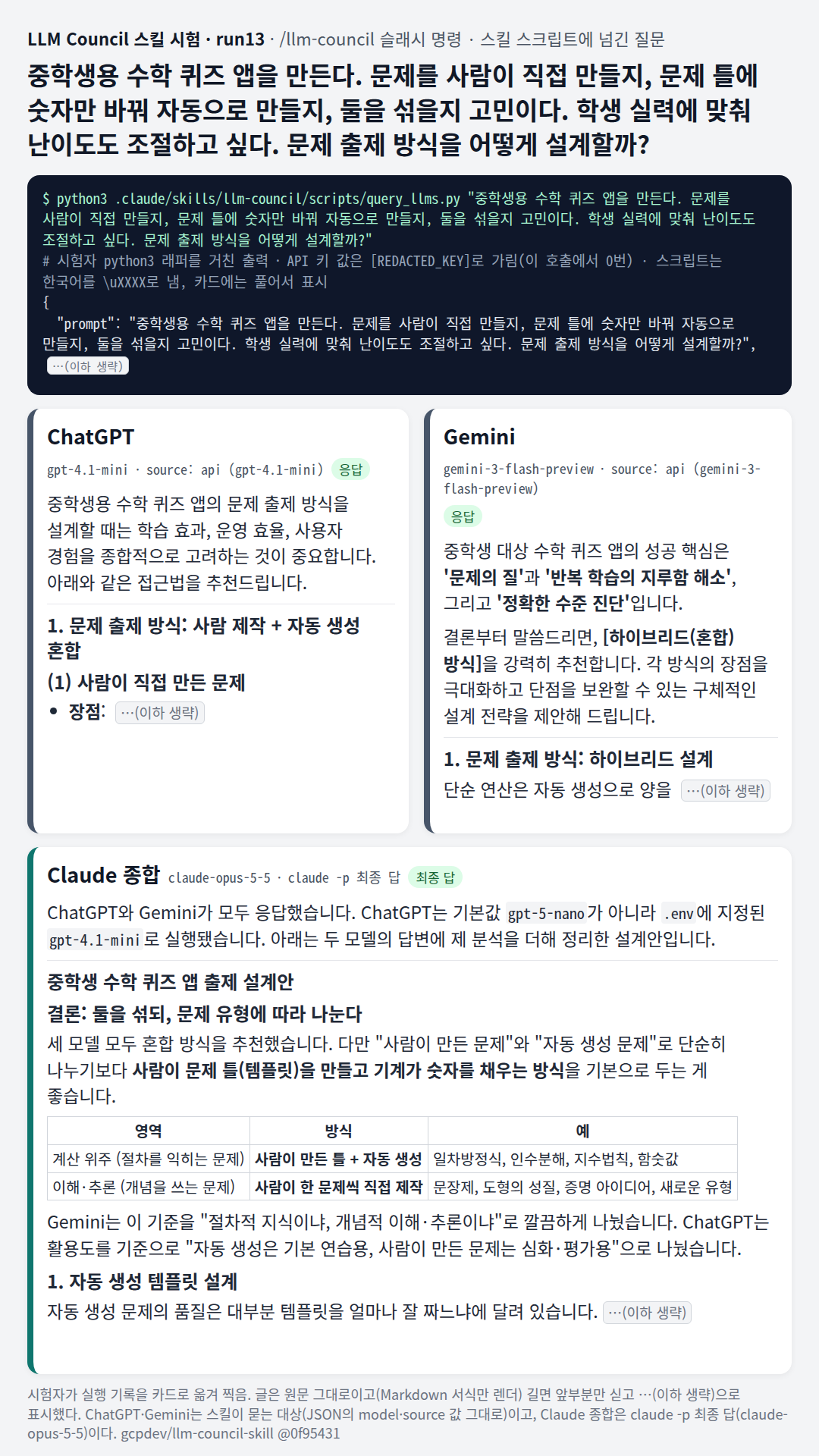수학 퀴즈 출제: 세 모델 모두 혼합 방식을 권했고, Claude가 '사람이 틀을 만들고 숫자는 기계가 채우는' 유형별 표와 난이도 조절 규칙을 정리했다