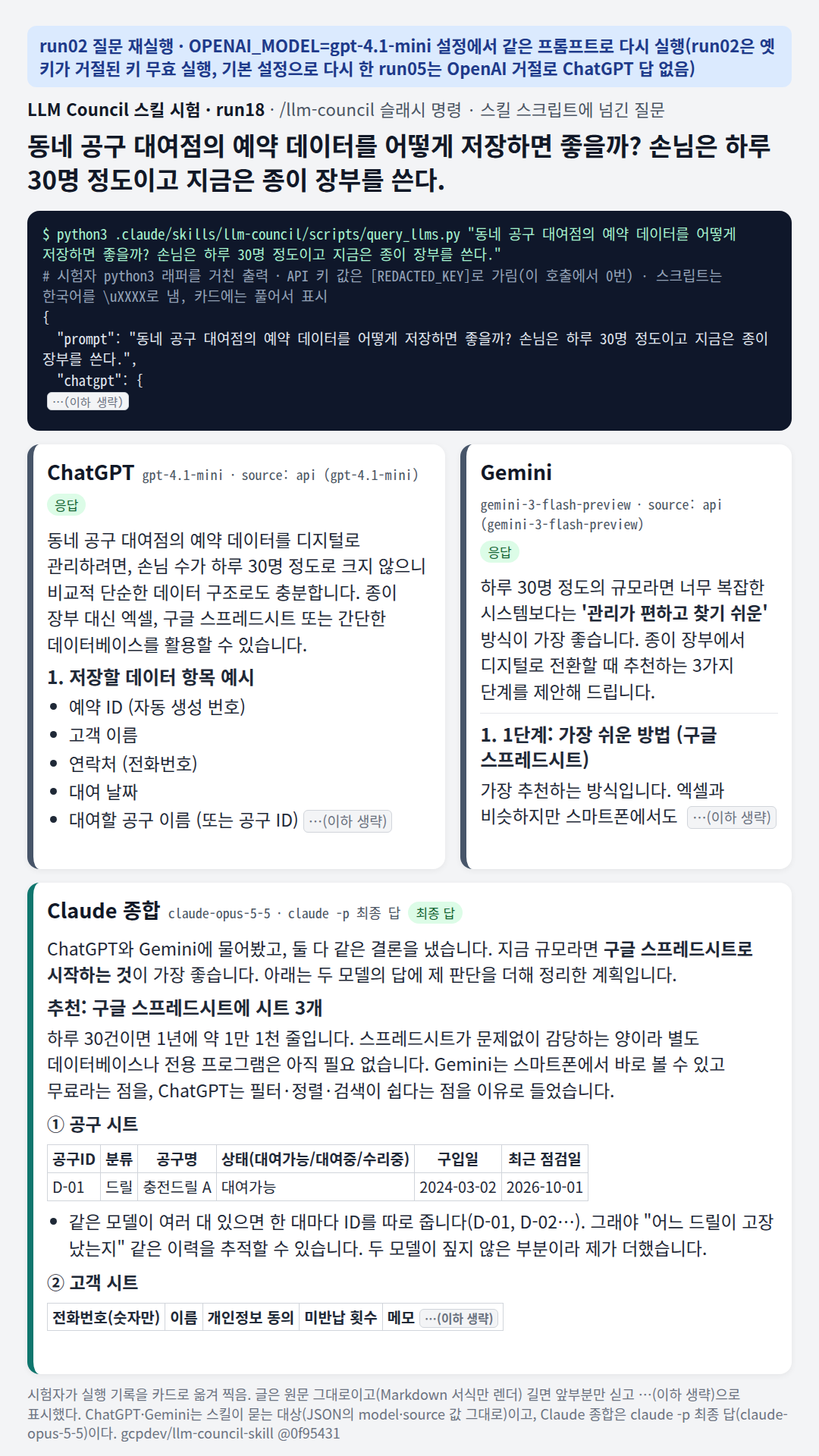 run02 질문 재실행(gpt-4.1-mini 설정): Claude가 두 모델의 결론을 '구글 스프레드시트로 시작'으로 정리하고 공구·고객·예약 시트 3개와 중복 예약을 잡는 COUNTIFS 수식을 냈다