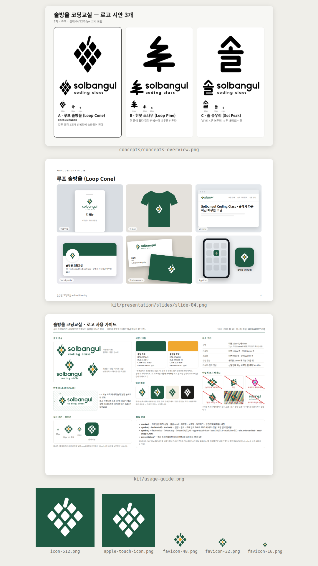 샌드박스에 둔 의뢰서 brief.md(요구 사항 5개)를 읽고 만든 초등 코딩 교실 '솔방울 코딩교실' 로고. 시안 3개(루프 솔방울·한붓 소나무·솔 봉우리) 가운데 같은 마름모 조각 8개가 반복되는 '루프 솔방울'로 초록·호박색 2색, 수업 명찰·티셔츠·웹사이트·SNS·명함·앱 아이콘 보드, 파비콘 세트, 한 쪽 사용 가이드(usage-guide.png)를 만들었다. 명찰의 영어 예시 이름은 래퍼 스크립트로 한국어 이름으로 바꿨고, SNS 목업 핸들은 한글 상호라 '@'만 남았다.